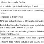 Tab. 2 Terapia iniziale per entrambi gli occhi.