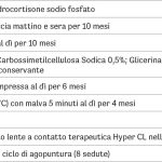 Tab. 3 Terapia dal secondo al dodicesimo mese di trattamento per entrambi gli occhi.