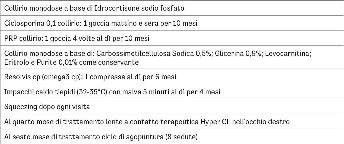Tab. 3 Terapia dal secondo al dodicesimo mese di trattamento per entrambi gli occhi.