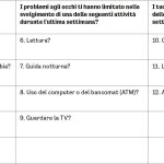 Tab. 1 OSDI (ocular surface index disease).