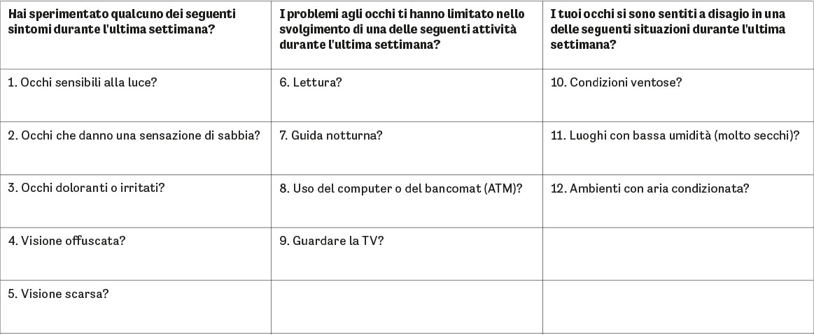 Tab. 1 OSDI (ocular surface index disease).