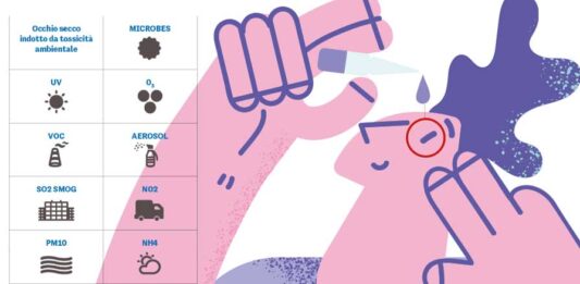 Biomarcatori nelle lacrime: innovazioni da EVER 2025 e prospettive per l’applicazione clinica