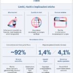 limiti-e-implicazioni-etiche