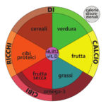 schema-spicchi-piattoveg