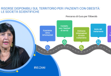 Risorse disponibili sul territorio per pazienti con obesità: le società scientifiche