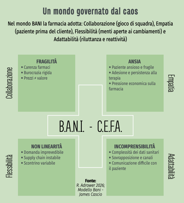 leadership in farmacia