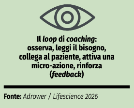 leadership in farmacia