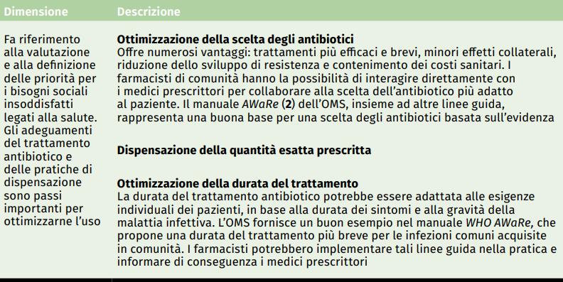 tabelle