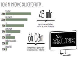 Occorre comunicare per essere rilevanti