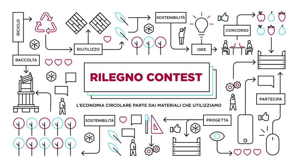 Il Consorzio ambientale per il recupero e il riciclo degli imballaggi in legno, ha lanciato il concorso in occasione di Ecomondo, la fiera internazionale dell’economia circolare
