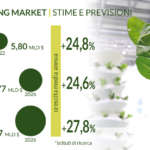 Boom del Vertical farming: crescita annua sopra il 20% Le stime di crescita del mercato del vertical farming secondo tre istituti di ricerca