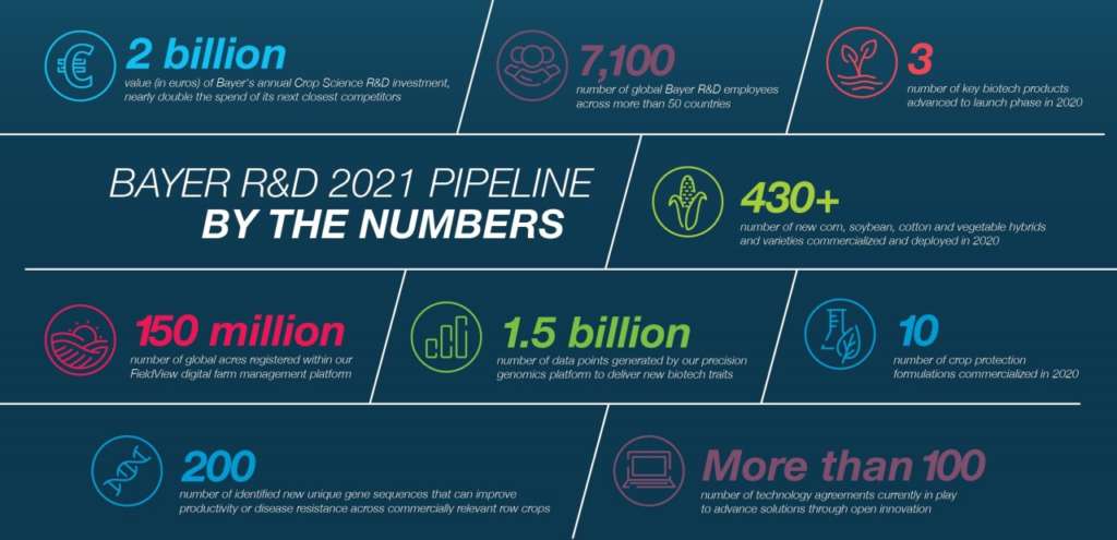 Bayer punta su innovazione e sostenibilità nelle orticole