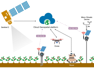 Con Salus, digitale  e dati per un’agricoltura  sempre più precisa