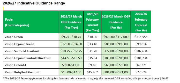 ll range di valori previsti o stimati