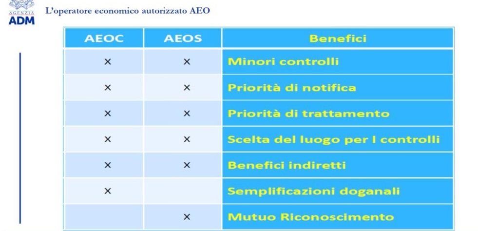 I benefici delle due autorizzazioni Aeo