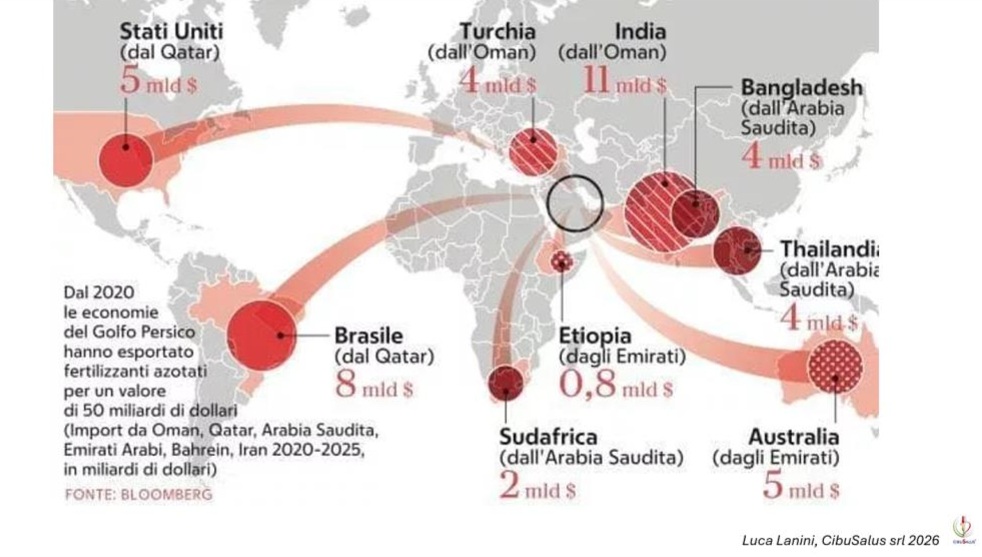 Il 20-30% dei fertilizzanti passa dallo stretto di Hormuz