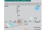 Brand e social binomio vincente