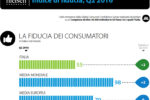 Fiducia, un quadro non omogeneo