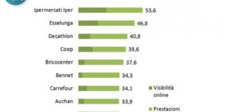 trend insegne