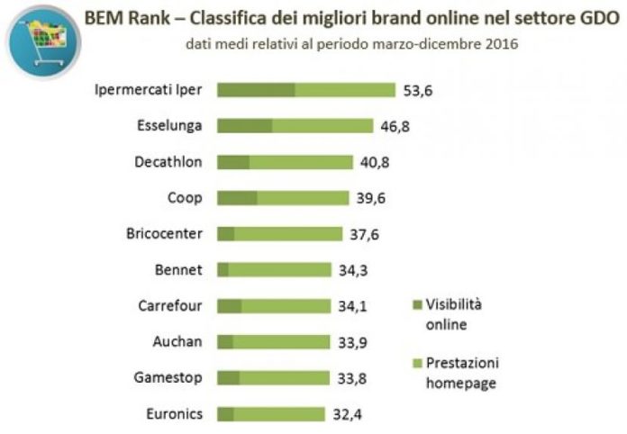 trend insegne