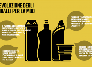 Il packaging, tra disruption e razionalità