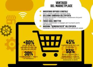 Retail, modello marketplace tra fisico e digitale Marketplace