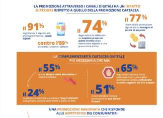Promozioni, il Barometro Armis conferma la crescita del canale digitale
