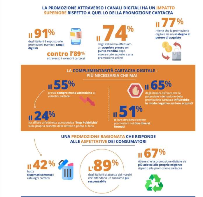 Promozioni digitali