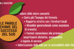 Come sta cambiando pelle il retail al sud grafico1_coverstory_gddoweek_4_22