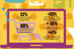 D2C, l’eCommerce secondo i brand