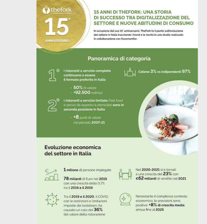 The Fork_mercato