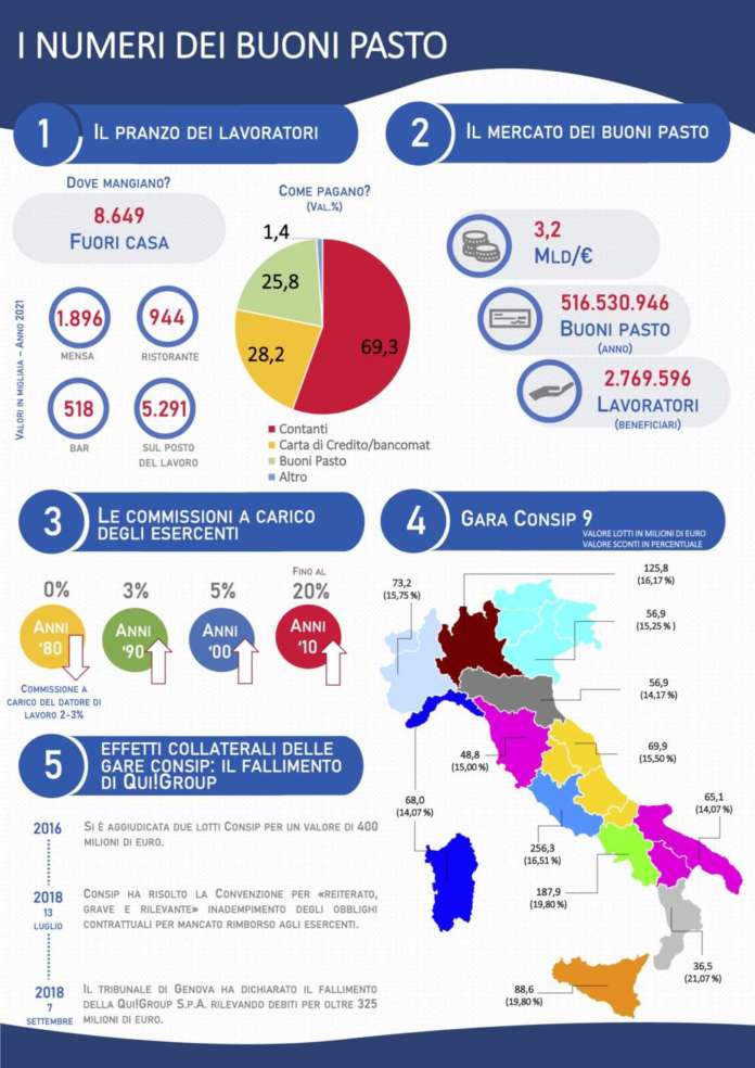 infografica