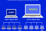 QBerg mette l’attenzione sulla crescita dei Notebook e sull’Impatto delle Nuove GPU