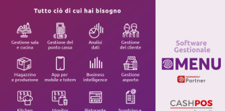Infografica delle funzioni del software gestionale MENU di CashPOS e Passepartout: gestione sala, punto cassa, analisi dati, clienti, asporto e fatturazione elettronica