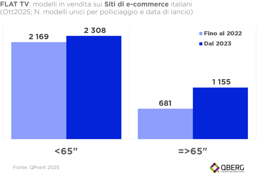 Tv flat online