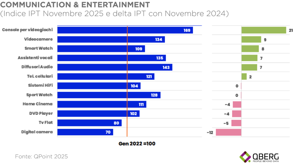 prezzi tecnologici QBerg