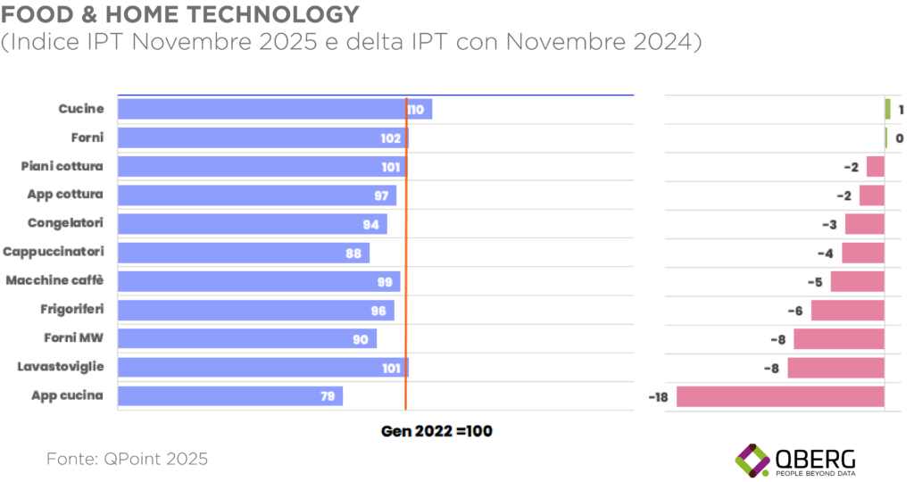prezzi tecnologici QBerg
