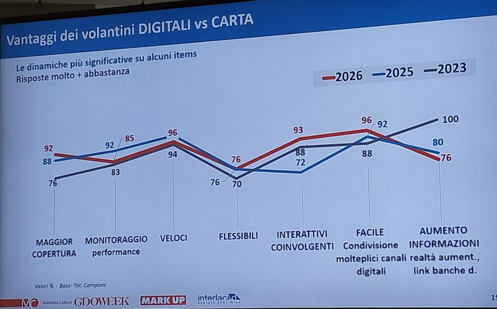 volantino retail media