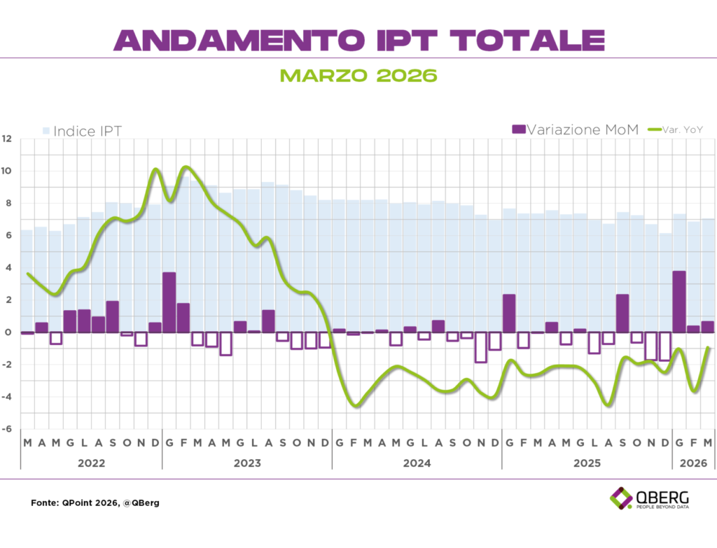 elettronica QBerg prezzi