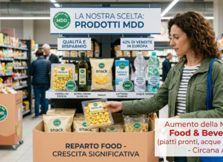Circana: la mdd raggiunge quota 50% in Europa