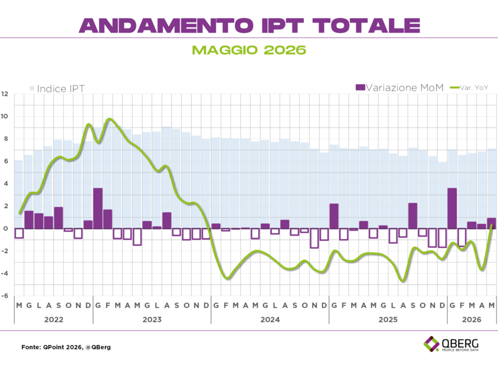 maggio QBerg prezzi tecnologici