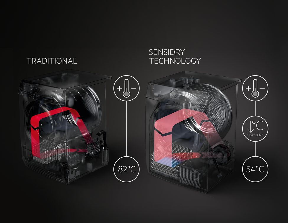 AEG's 9000 Series washer-dryer with heat pump uses SensiDry technology