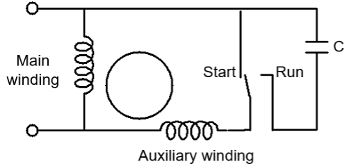The diagram of split-phase capacitor motor