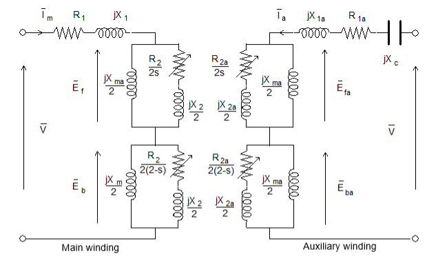 Fig. 2: the single-phase motor model