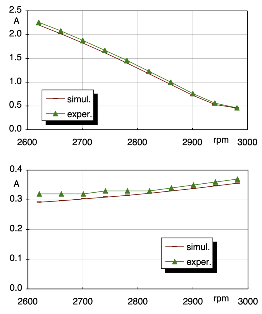 Fig. 3: Main and auxiliary currents