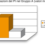 Efficacia clinica di due collutori antiplacca