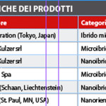 Rugosità di superficie di compositi microibridi e nanoibridi dopo lucidatura: analisi con microscopia a forza atomica