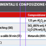 Indagine microscopica di superfici di zirconia trattate con diverse metodiche