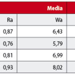 Analisi al microprofilometro ottico di quattro metodiche di rifinitura del gradino cervicale di II classe