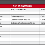 Cisti naso-palatina Case report